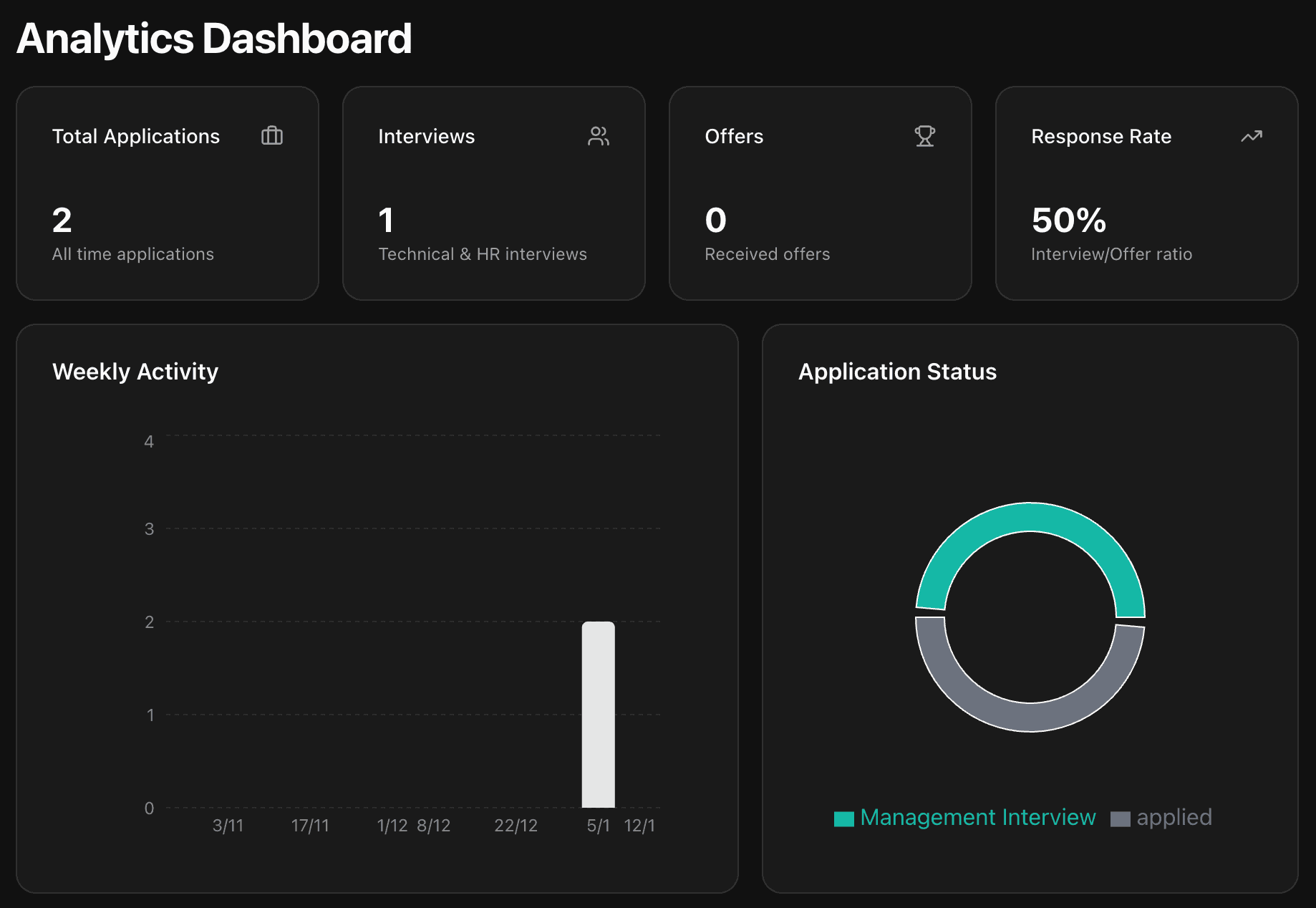 Analytics Dashboard Preview